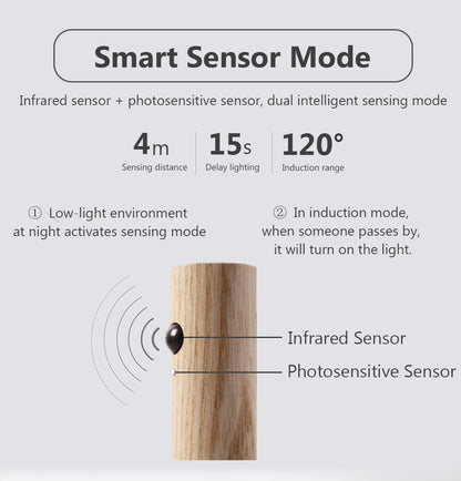 Luz Nocturna LED Inalámbrica con Sensor de Movimiento